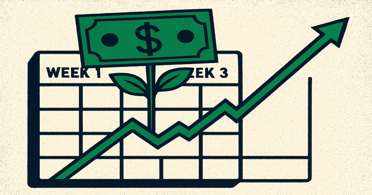 Mennyi idő alatt térül meg egy hirdetési kampány?